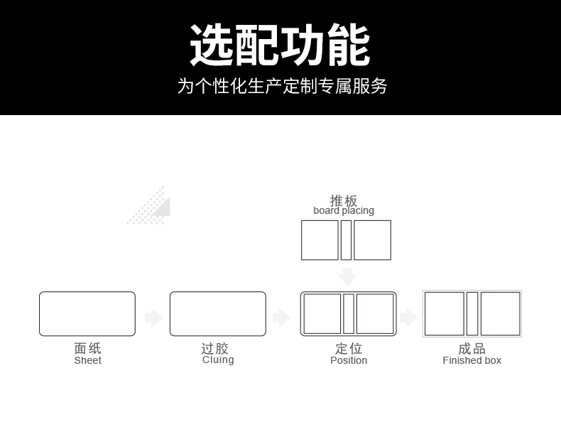 天地盒成型折入機